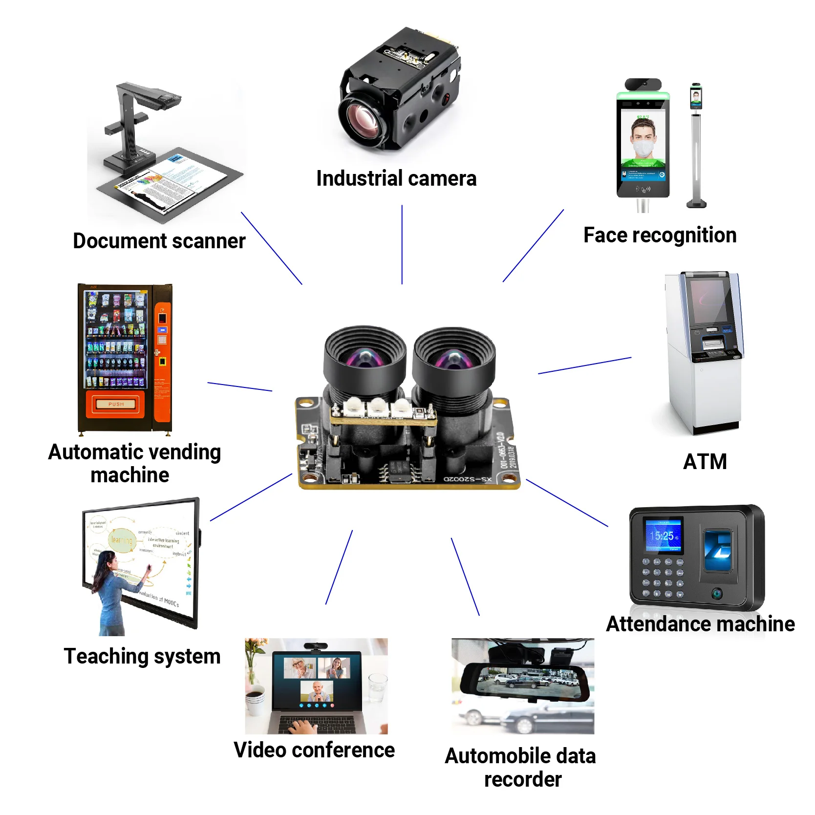 Customized Omnivision RXS2719  sensor 2MP 1080P Dual Lens Color & IR images USB2.0 face recognition Camera Module