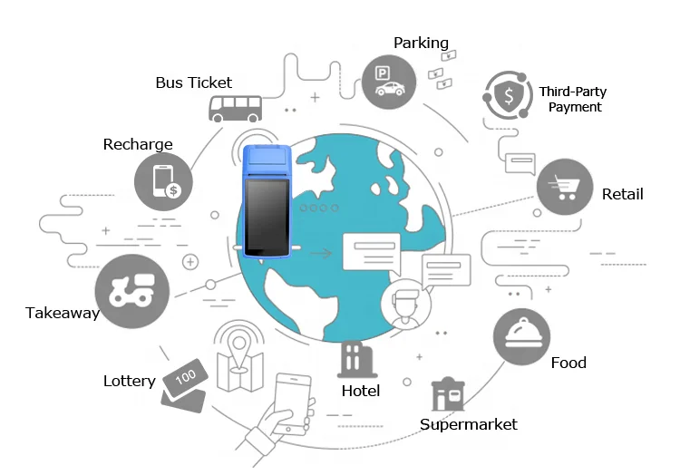 Handheld Pos Terminal Android 58mm 1D/2D Barcode Reader Touch Screen Handheld Pos Terminal