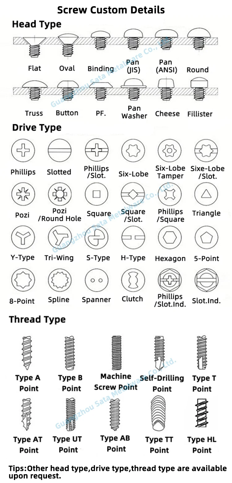 Screw Custom Details