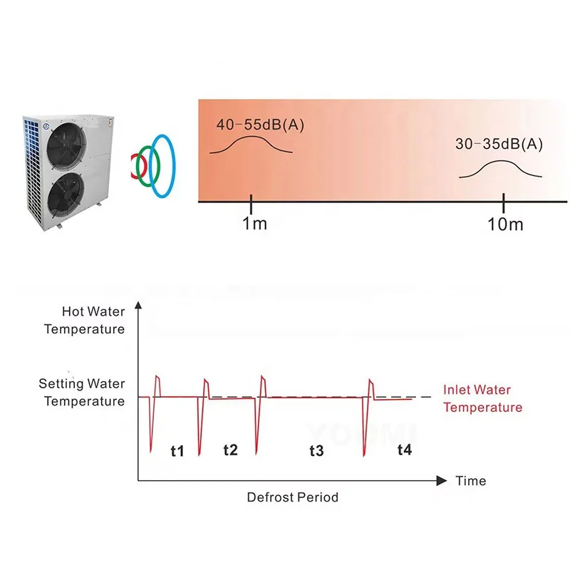 Swimming pool heater inverter heat pump inverter pool air to water heat pump water heater r32