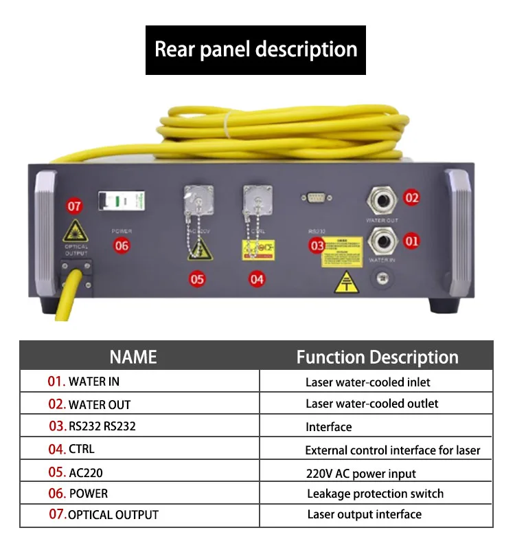 Fiber Laser cutting machine equipment parts max fiber laser 50w ipg laser marker fiber