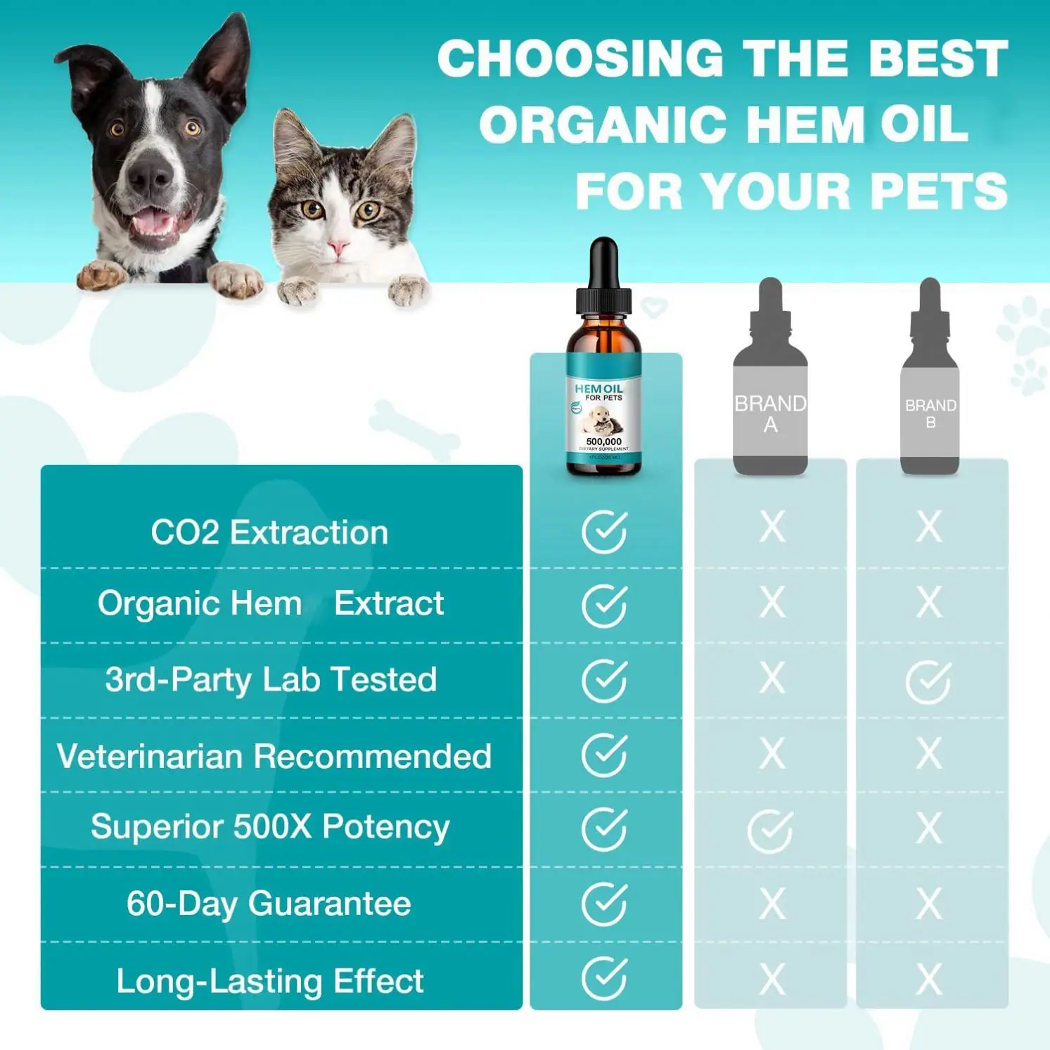 Wholesale Pet Hemp Oil Drops For Dogs Cats Hem-p Dog Supplements Joint Anxiety Sleep Aid