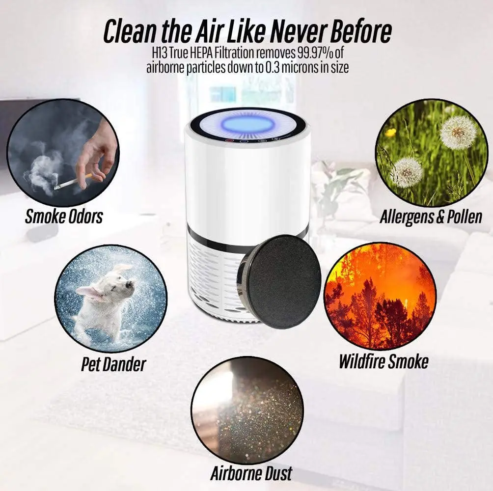 Replacement H13 True HEPA Filter Compatible with LEVOIT LV-H132-RF 3-in-1  Activated Carbon LEVOIT Air Purifier Filter Part