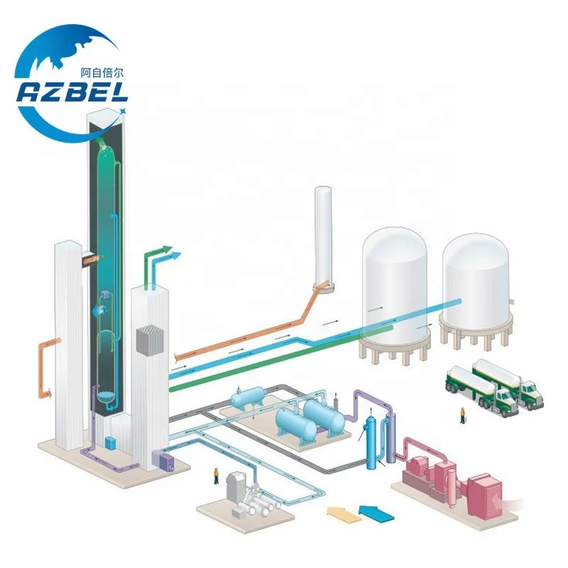 AZBEL cryogenic liquid argon oxygen and nitrogen production plant argon cryogenic air separation unit
