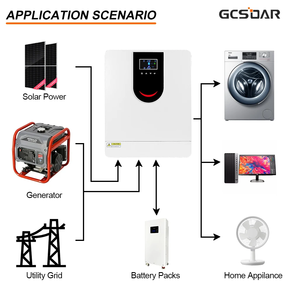 SY 3.6KW чистый синусоидальный солнечный инвертор работает без батареек для солнечной энергетической системы электростанция генератор