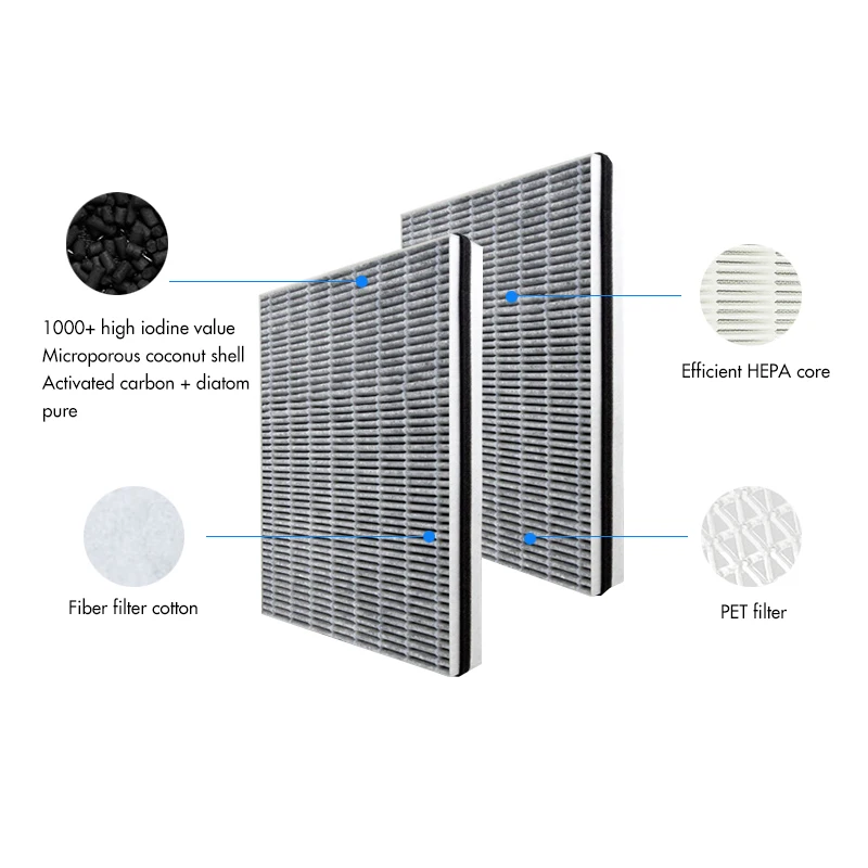 H13 воздушный фильтр hepa подходит для Samsung CFX-A100D /B100D/C100D/H100D/G1--D