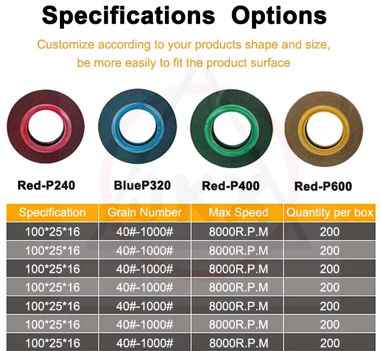 Шлифовальный круг из нержавеющей стали, круговое разборное колесо из оксида алюминия для полировки