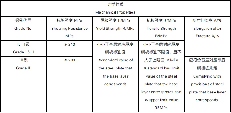 Double Metal Cladding Steel Plate Custom Explosive Welding Clad Sheet