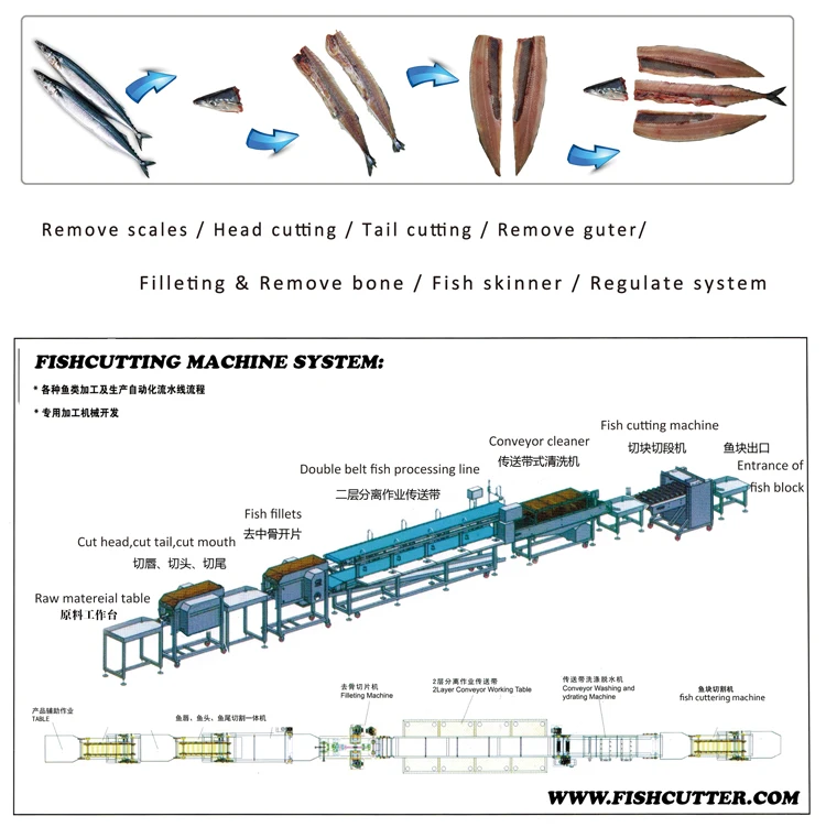 2020 Hot Sale Auto Cutting Head and Filleting Machine Remove Center Bone Commercial Saury Fish Processing Machine Sets