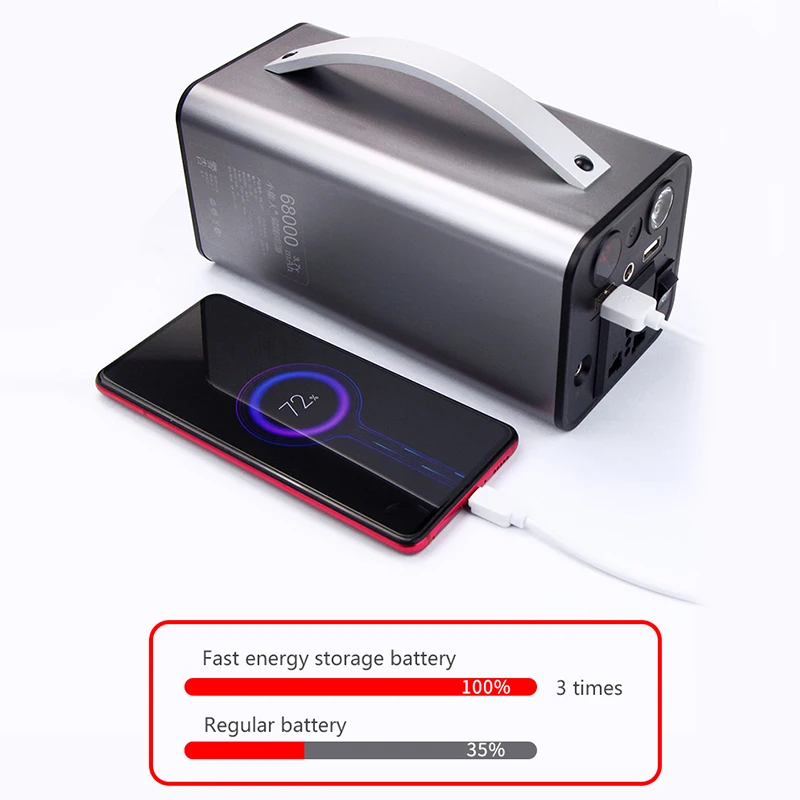 68000mAh Generator Battery Charger 200W-250W Portable Power Station Outdoor Emergency Power Supply Camping Power Bank Inverter