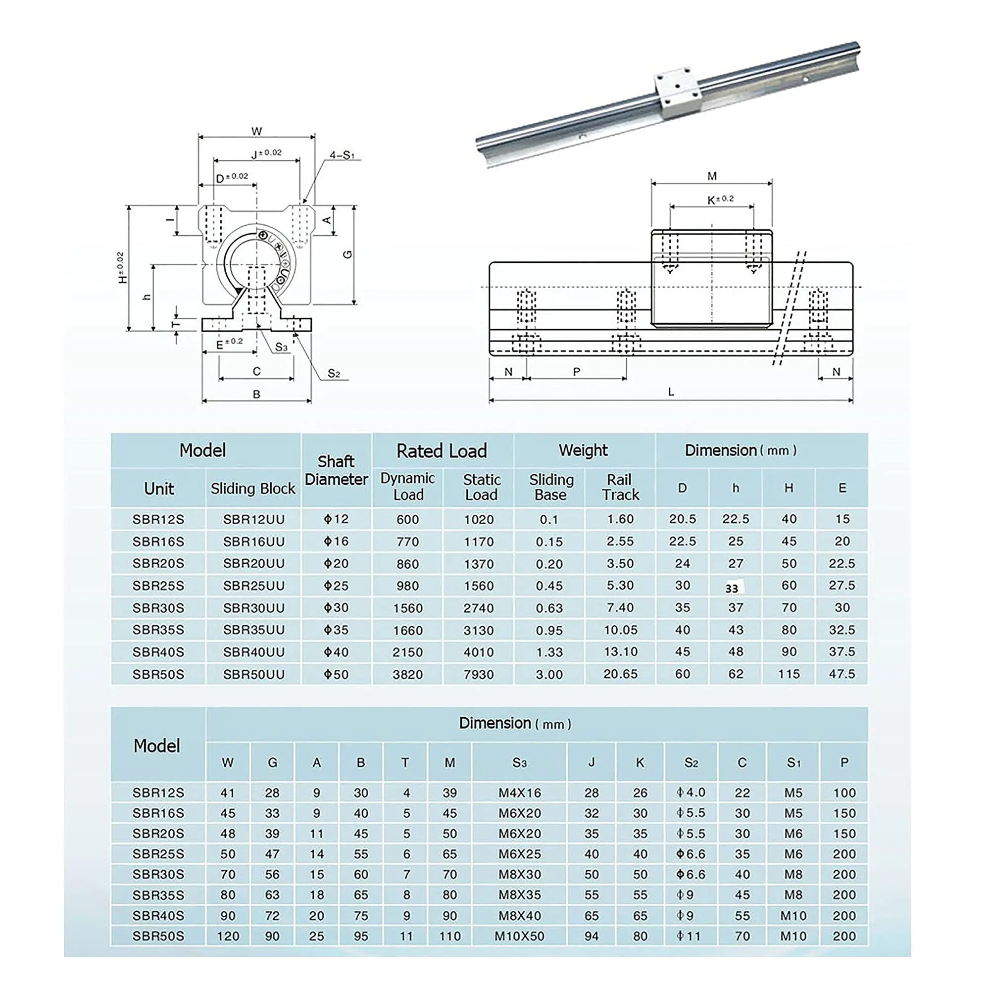 ballscrew set SFU1605 - 300/1000/1300mm + BK/BF12 CNC parts+ SBR 16 linear guide Rail