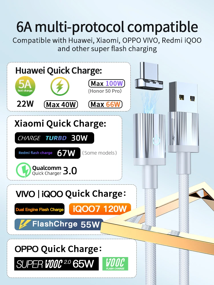 Hot Sell 6 A Fast Charging 3 in 1 Micro Type-C Lightning USB Port  Cable Magnetic Charging Cable for iPhone 14 Samsung Huawei