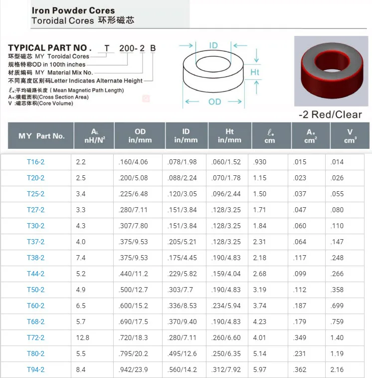 T16-2 T20-2 T25-2 T27-2 T30-2 T37-2 T38-2 T44-2 T50-2 T60-2 T68-2 T72-2 T80-2 T94-2 Pro тороидальный трансформатор железное