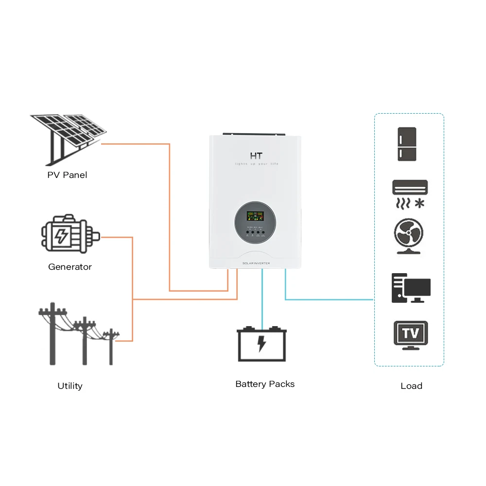 Mppt all in one off grid pure sine wave 3kw 4kw 5kw dc 12v 24v 48v  to ac 220v 3000w power hybrid solar panel inverter
