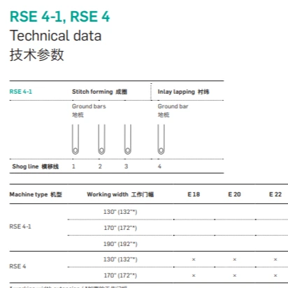 Used warp knitting machine raschel Karl mayer warp knitting machine RSE4-1karl mayer warp machine