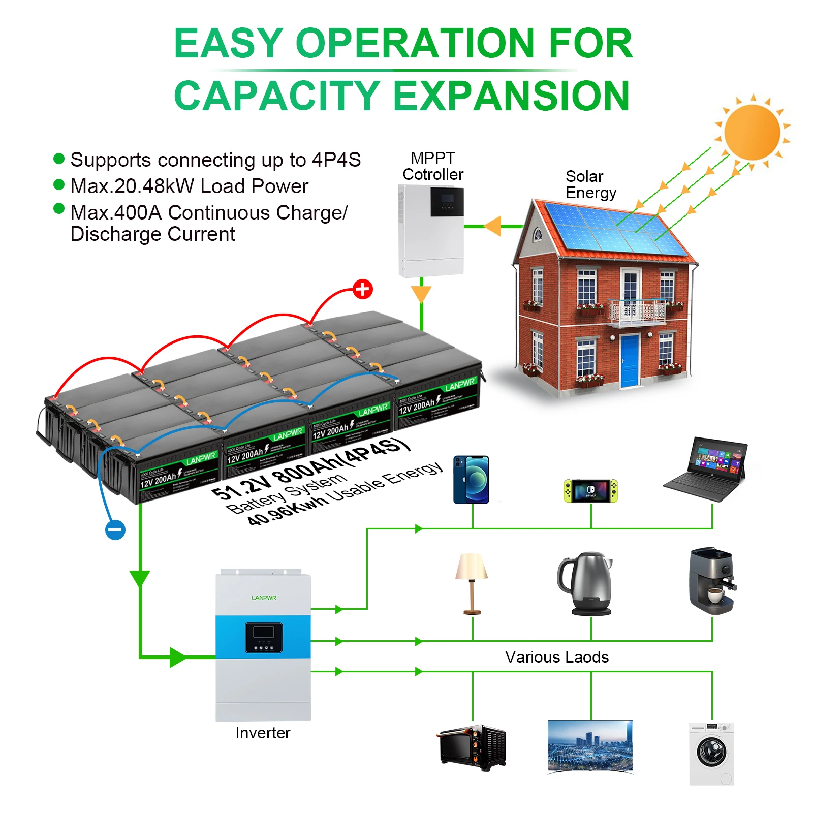 LANPWR manufacturer 12v200ah sealed lead acid inverter solar cells 200ah lithium solar battery for energy storage