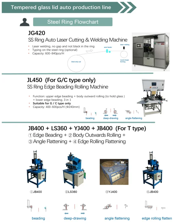 Automatic Cookware Pot Pan Glass Lid Making Machine