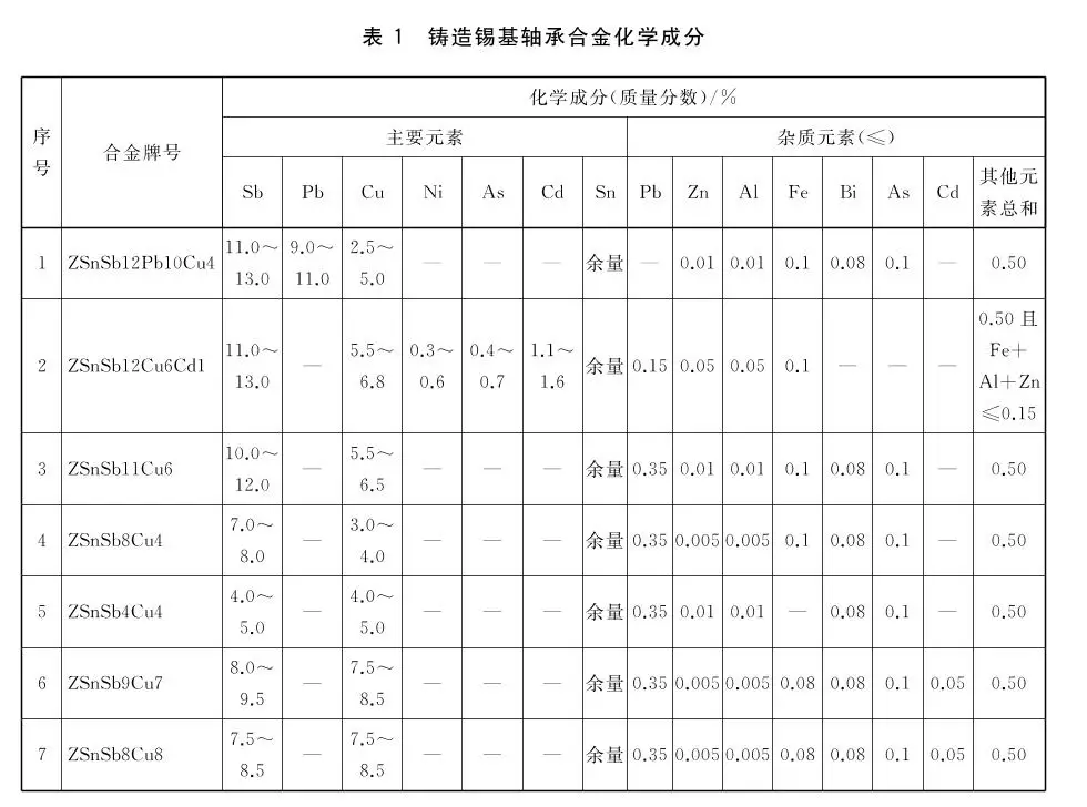 Babbitt metal XHT High quality tin-based babbitt alloy metal ingot for bearing solder bar SnPbCu mj2 Sn86Sb8Cu6