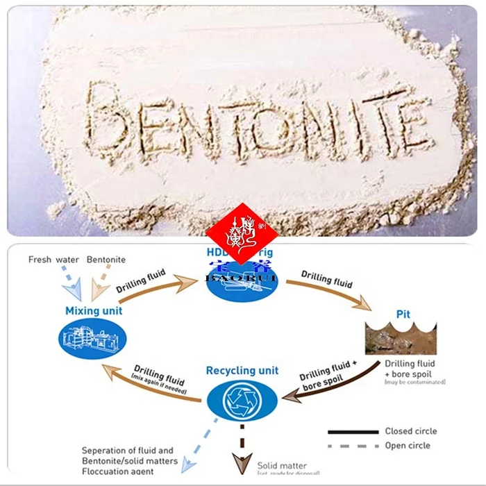 
Drilling Grade Bentonite for HDD Drill Mud 