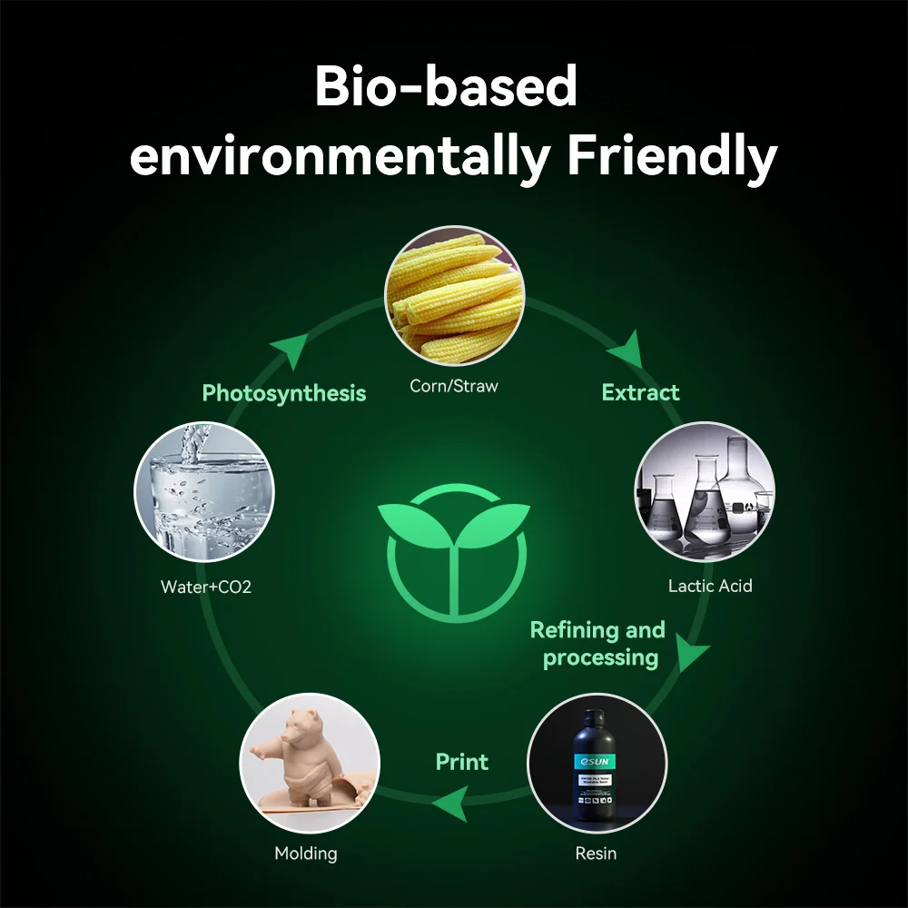 ESUN PW100 Water Washable Photopolymer Resin 405nm 1kg 3d Printing Resins