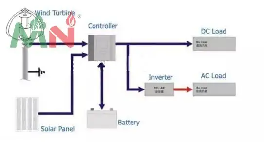 50W1 2v/24v вертикальный ветрогенератор ветряная турбина генерация ветровой энергии