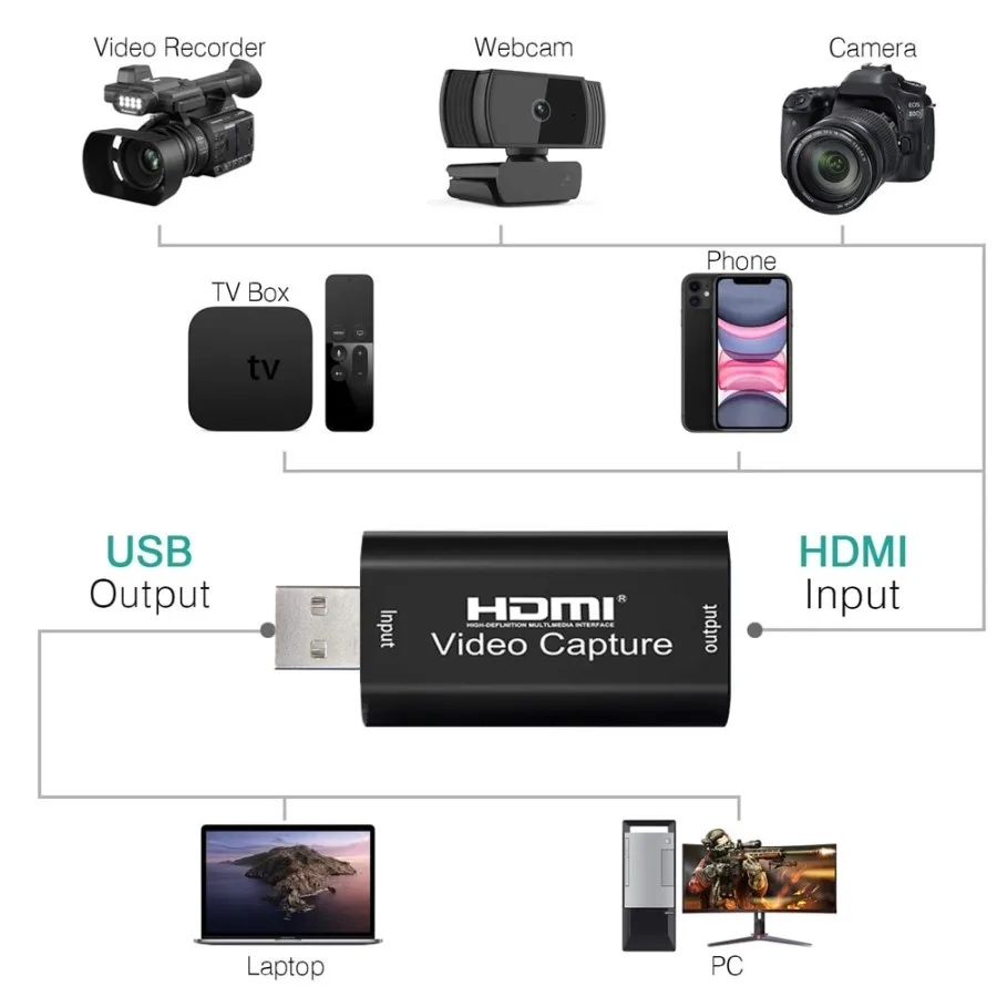 Аудио устройства видеозахвата USB 2