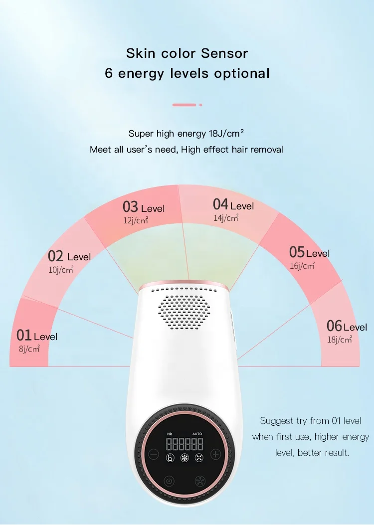 New product hot sale cost-effective ipl hair removal device permanent at home