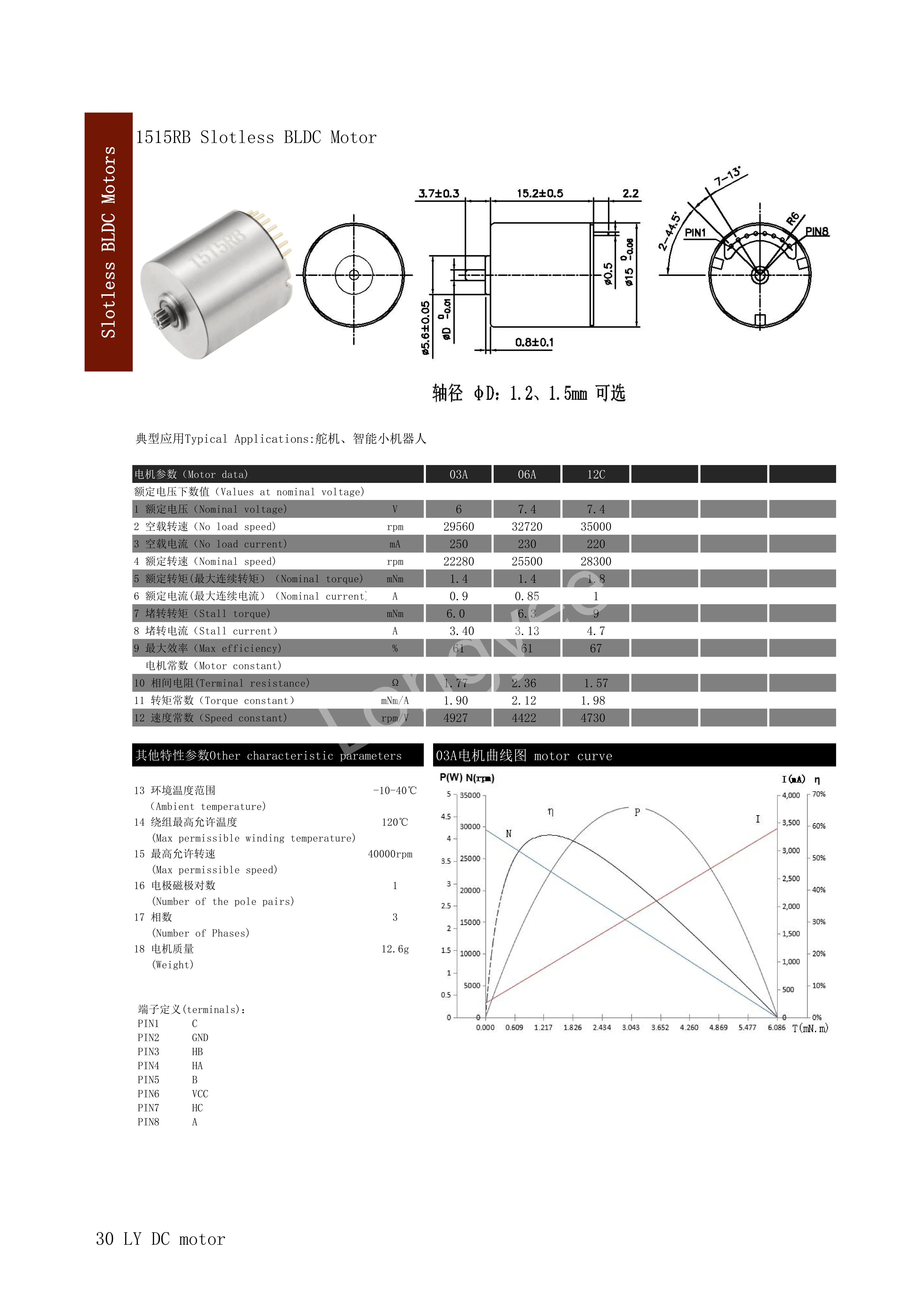 6V 7.4V  27000-36000RPM Replace Maxon 15mm Slotless Brushless DC Motor for Robotic Lab Automation