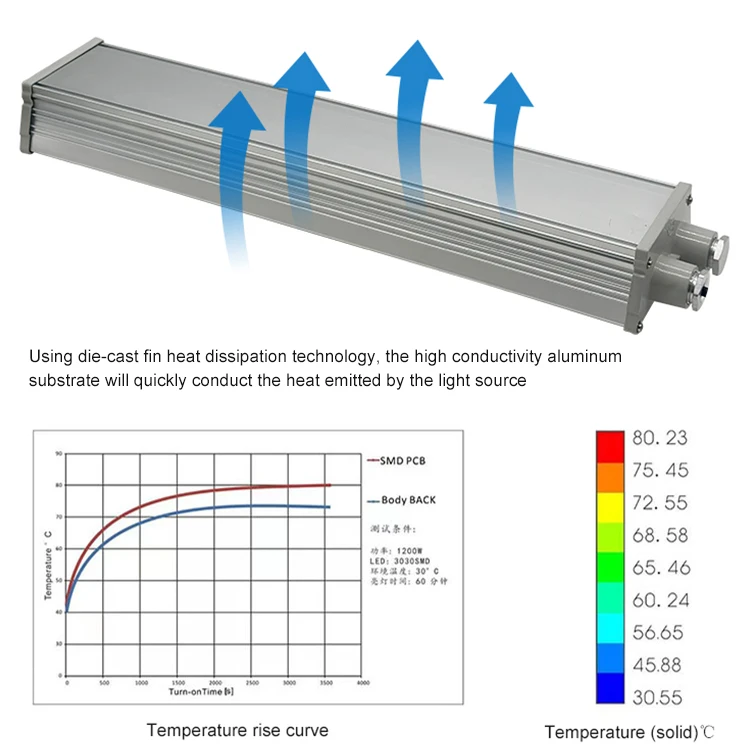 New Arrival Explosion-Proof Light Ip65 Factory 50w 100w 200w SMD Explosion Proof Led Linear Light