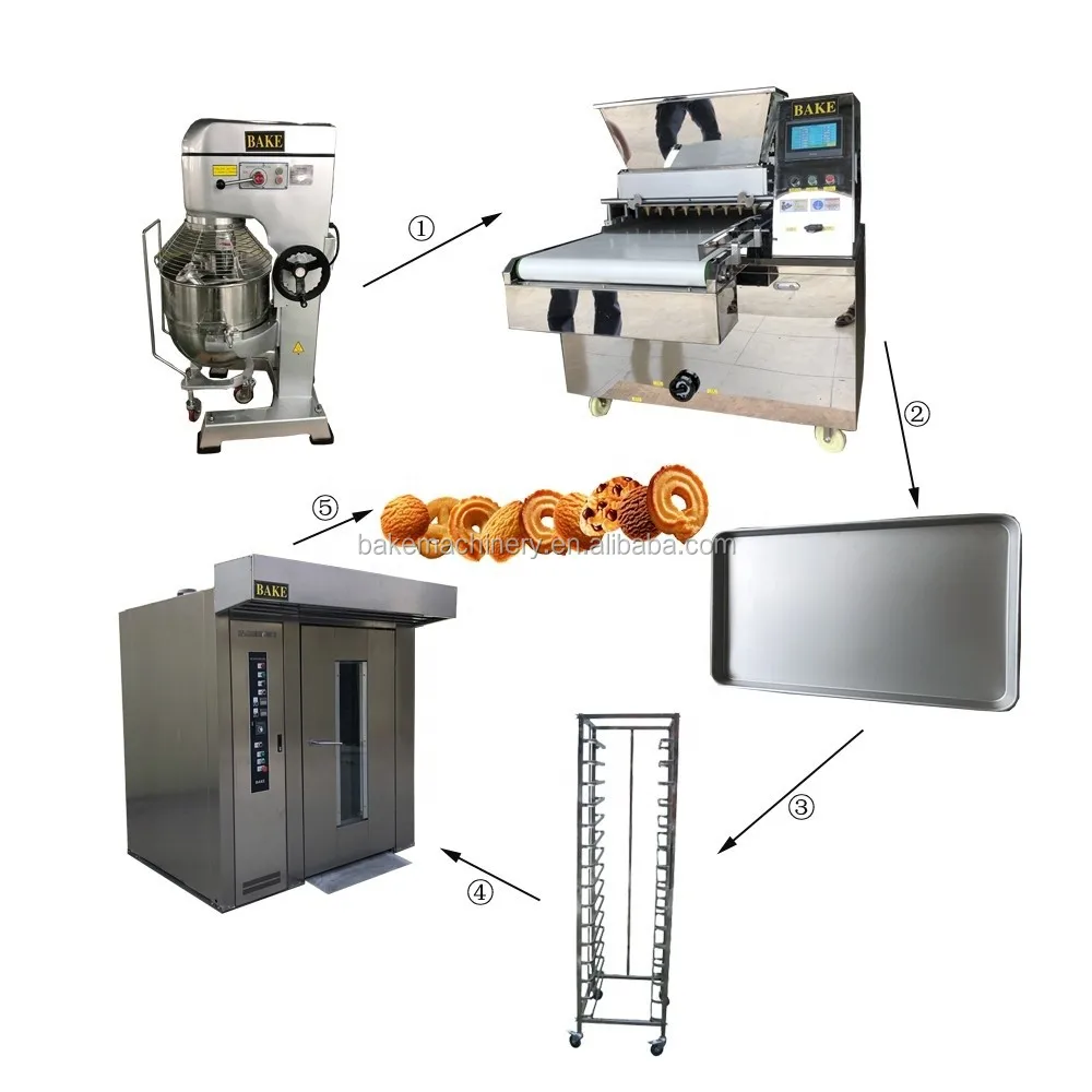 Hamburger production line/sandwich bread making machine
