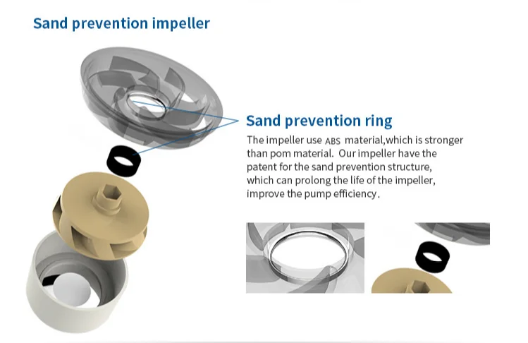 3.5ST outlet 2 inch low voltage high pressure oil filled deep well submersible motor water pump