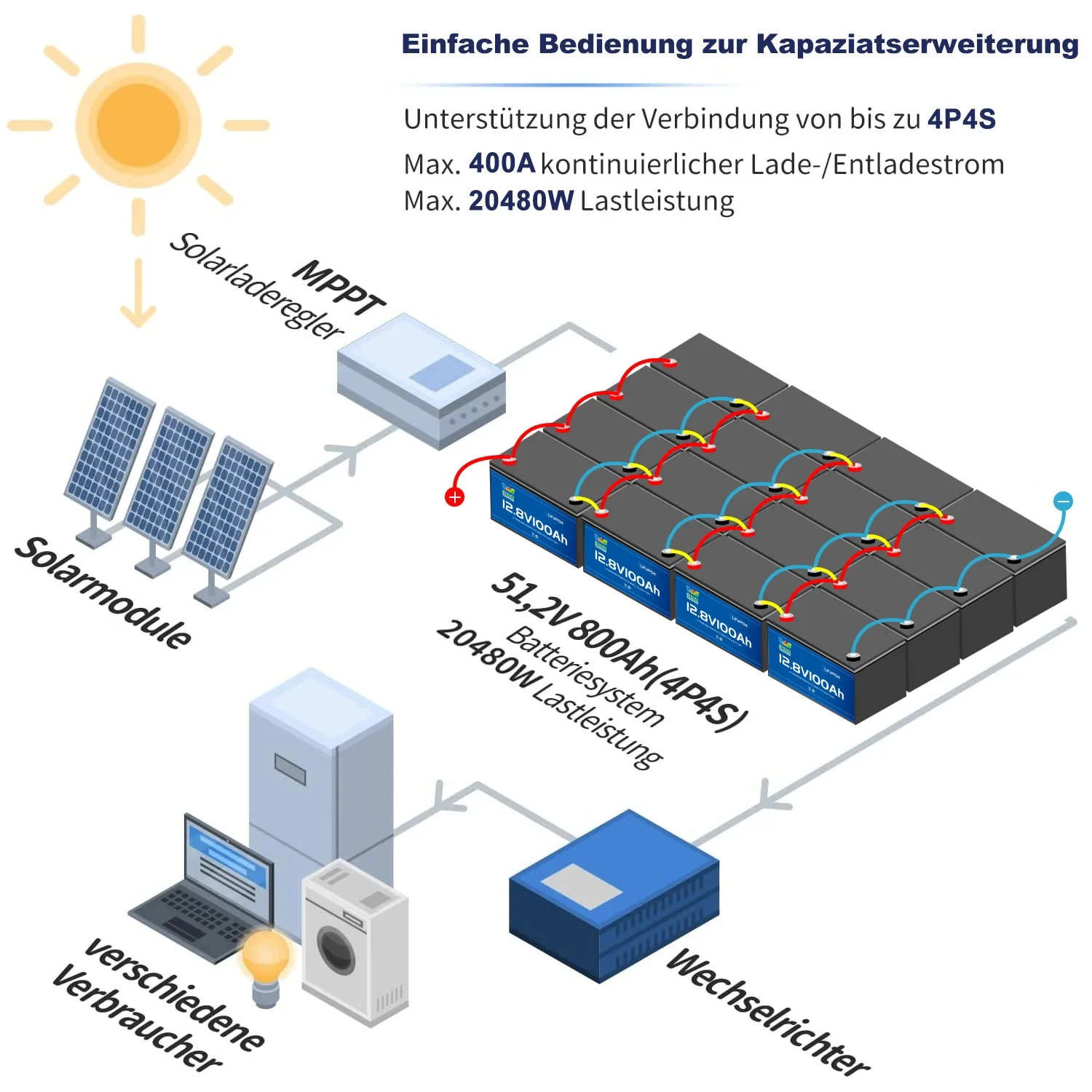 Manufacturer Customized 12V 100AH Lifepo4 Lithium Battery lithium Ion Battery Suitable For Solar Energy Storage Systems