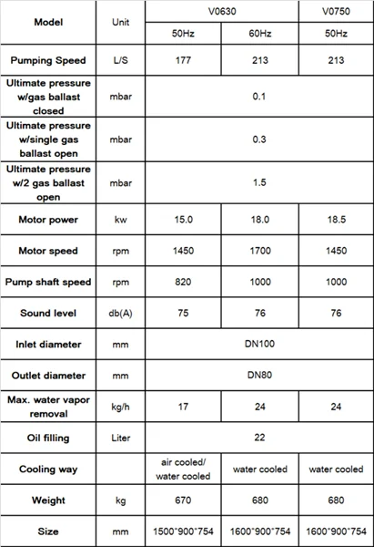 HANA high quality mechanical pump rotary vane vacuum pump dry pump OEM available