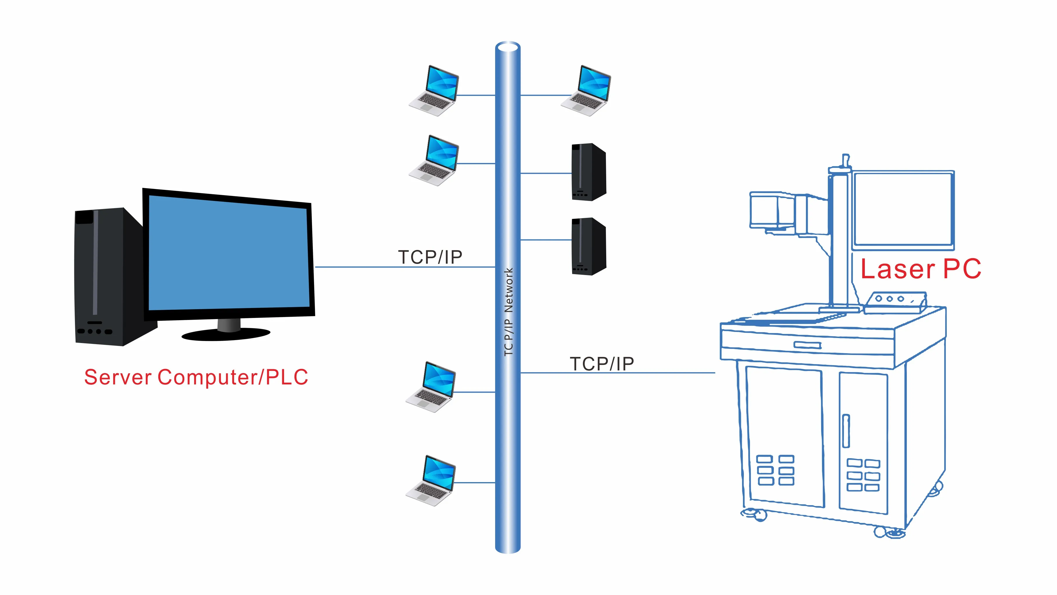 Customized Wireless Control Laser Marking Machine Connect PLC/Server Computer Network Connection Or Rs232 Connection