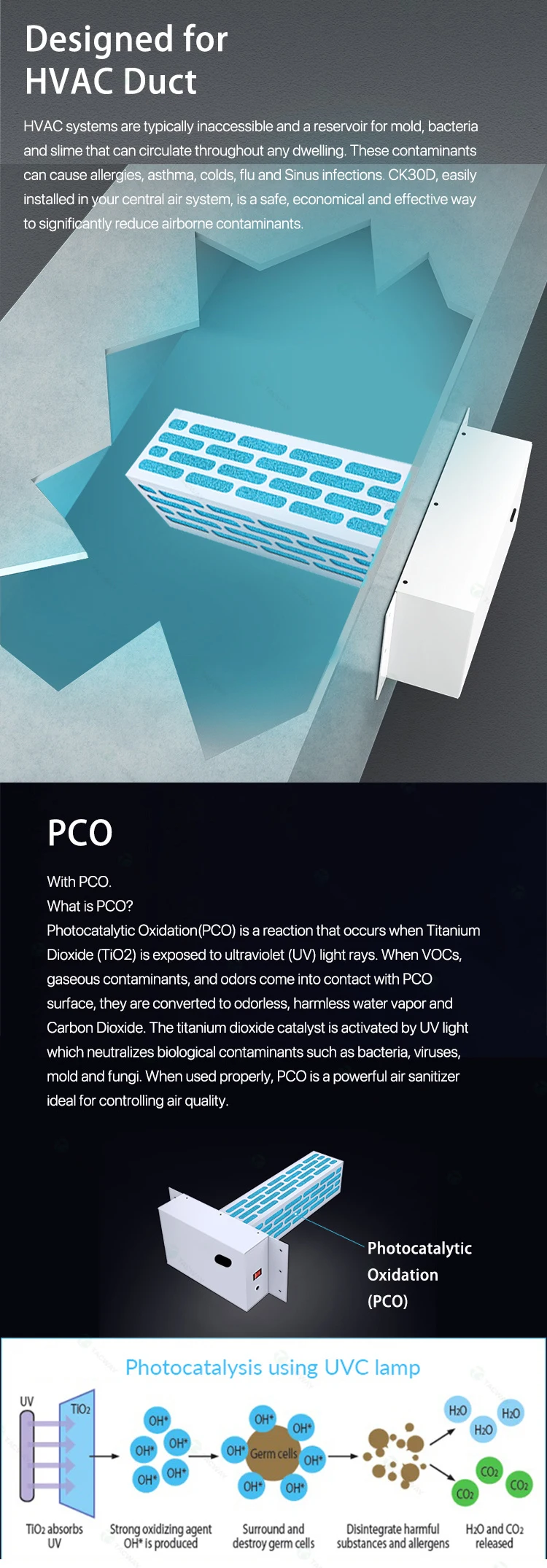 TACWAY 30W CK30D UV DUCT Air Purifier System with Energy Saving Airflow Sensor and UV lamp