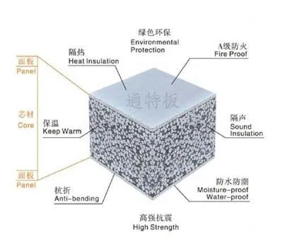 Prefabricated EPS forming wall panel equipment/Precast EPS Sandwich Concrete Manhole Machine For Making Wall Panel