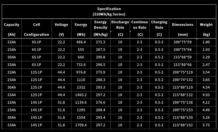 ODM ultra long life Li Ion Solid Power To Cycle Boats Storage Supplies Lipo Polymer Drone Electric State Size Battery Packs