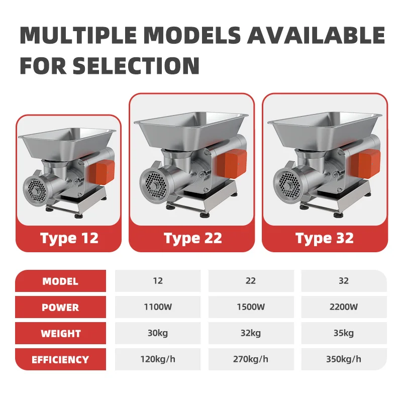 full stainless steel large meat grinder  commercial Frozen Fresh Meat Grinder  heavy duty meat grinders