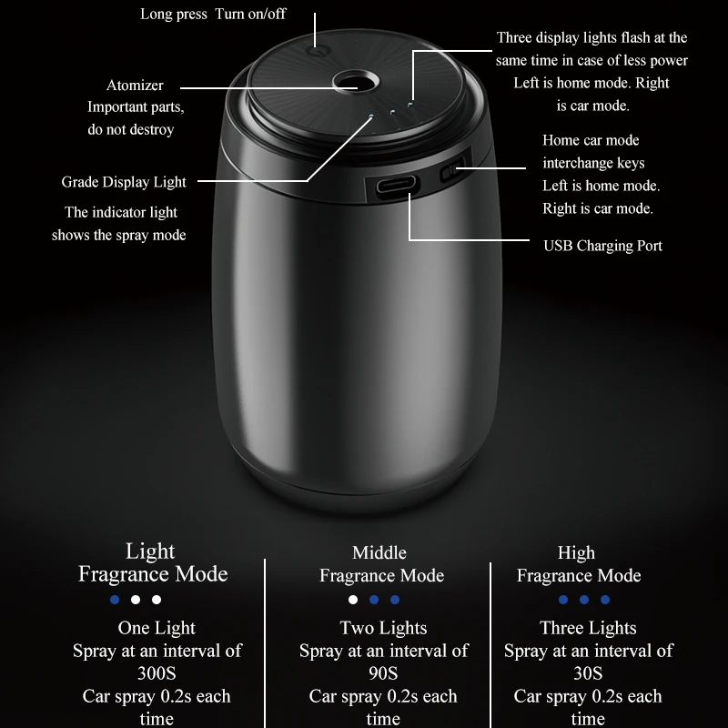 Waterless Car perfume diffuser machine battery powered Pure perfume aroma diffuser nebulizer diffuser for car