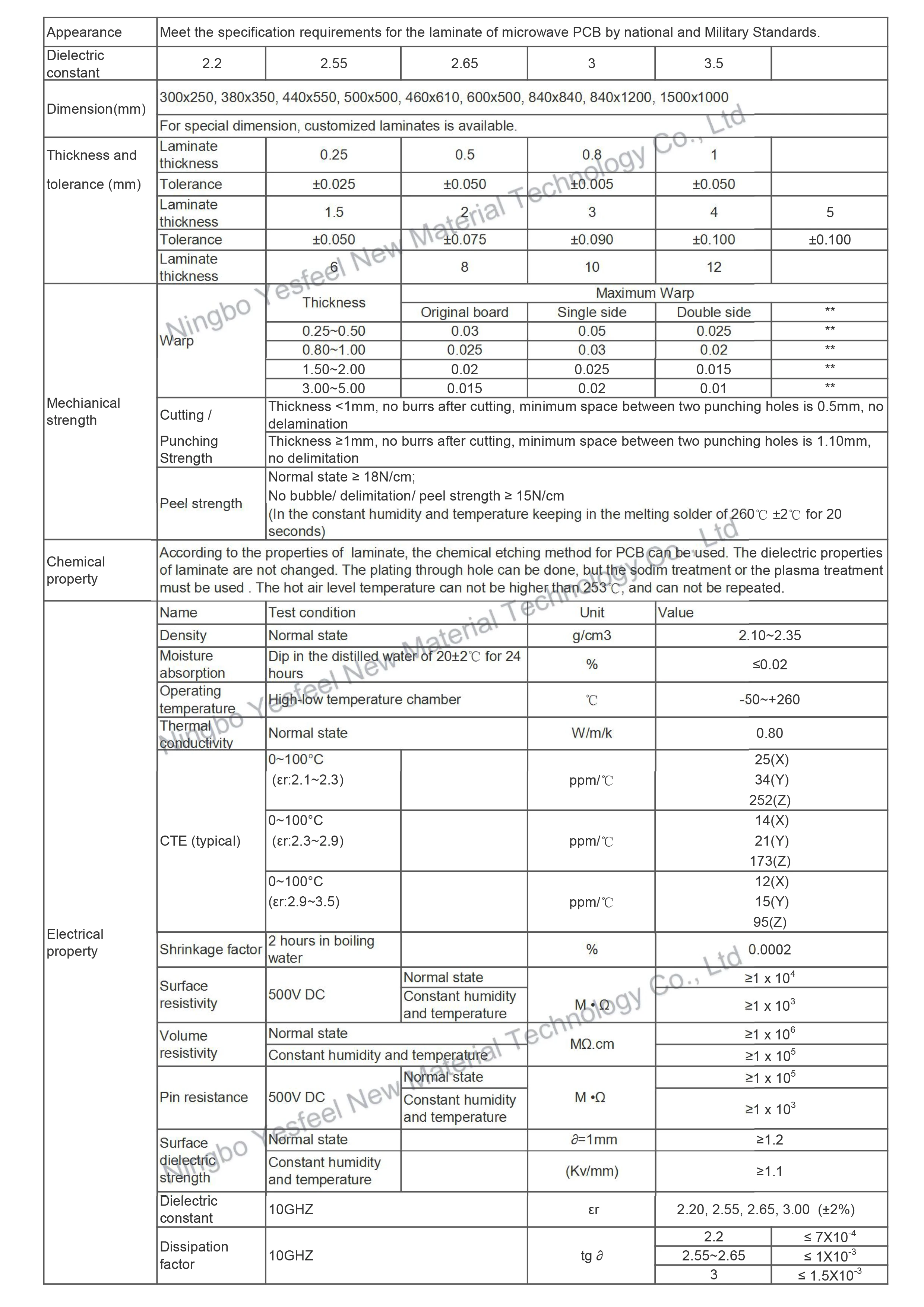 Fr4 copper clad laminate