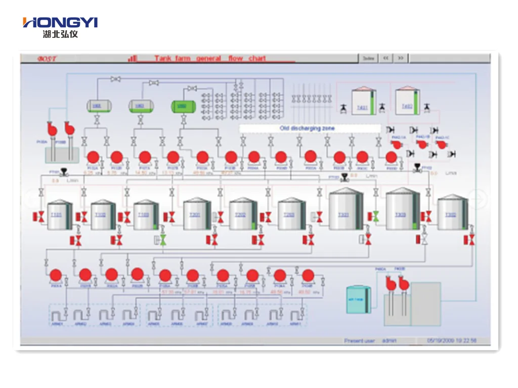  Безопасность Xylene SCADA коммуникационная система загрузки с регулирующим клапаном высокого уровня манометр эскалатор для танковой