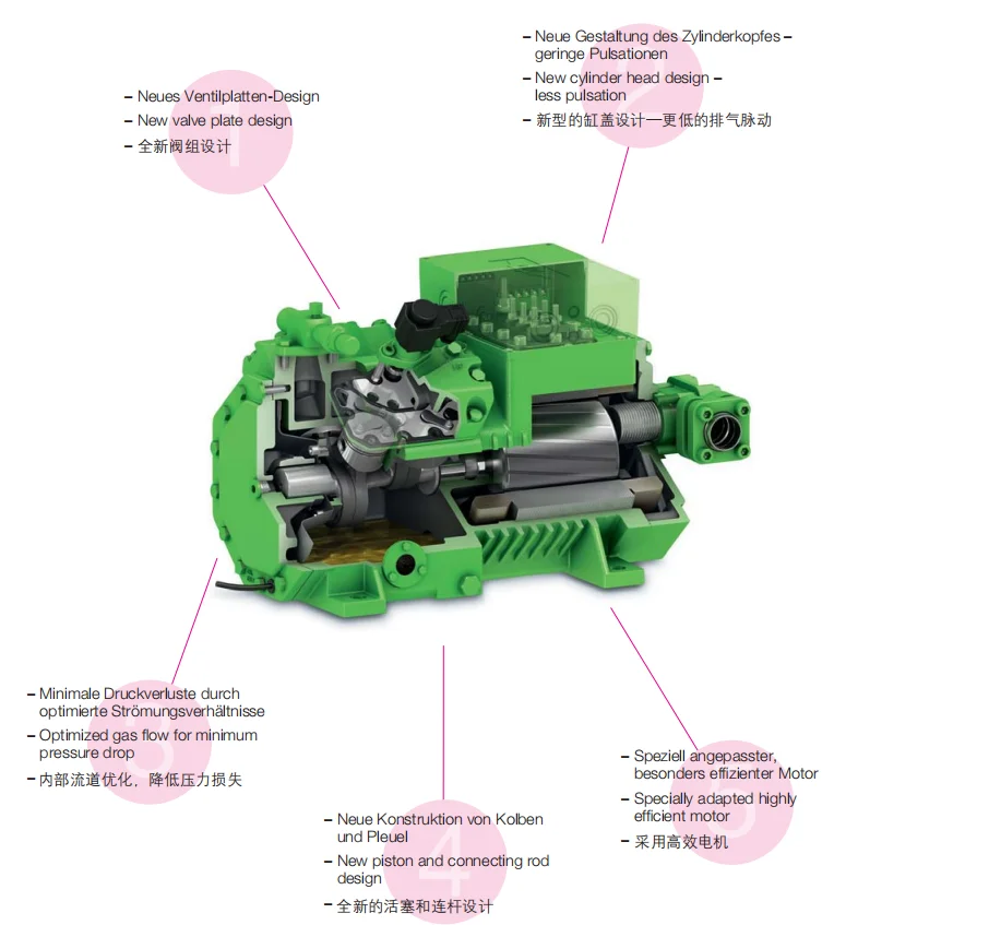 Sale of refrigeration and heat exchange components refrigeration compressors at low prices