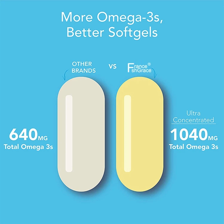 Omega-3 Triple Strength Fish Oil 90 Softgels 5-Star Certified Fish Oil Dietary Supplement