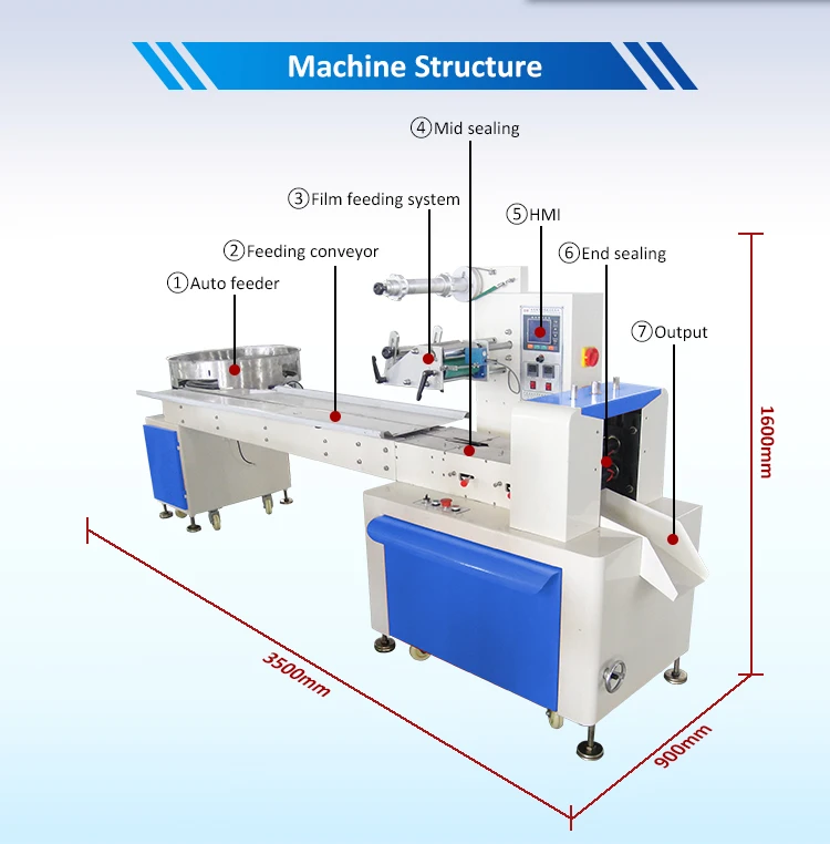 flow packing machine.jpg