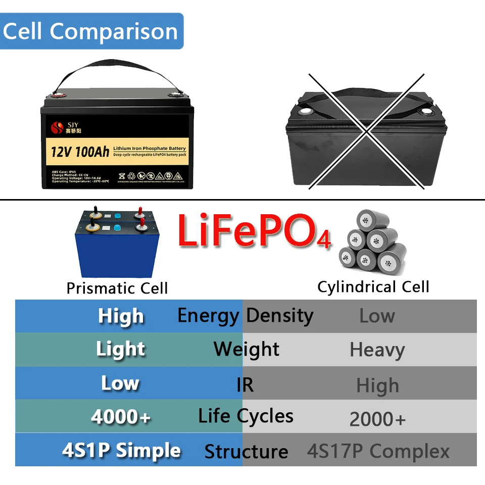 Build in 100A BMS 12V100AH LFP Lithium Battery Pack 12V LiFePO4 100Ah Battery for Marine Boat Thruster Crane Truck