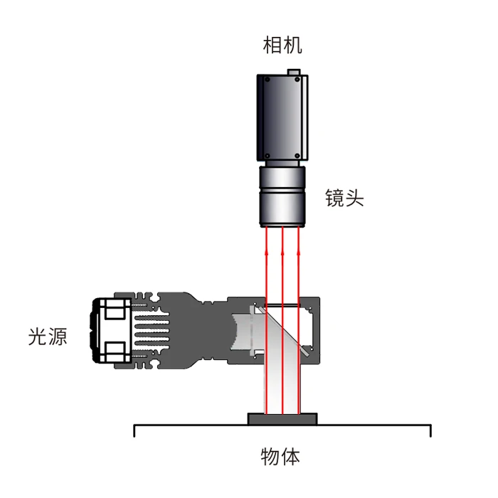 For Industrial Testing Supplier in China mainland 24V Wholesale Professional Machine Vision LED Coaxial Line Scan Light