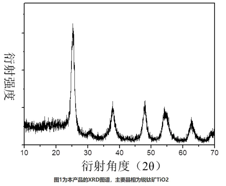 titanium dioxide cosmetic