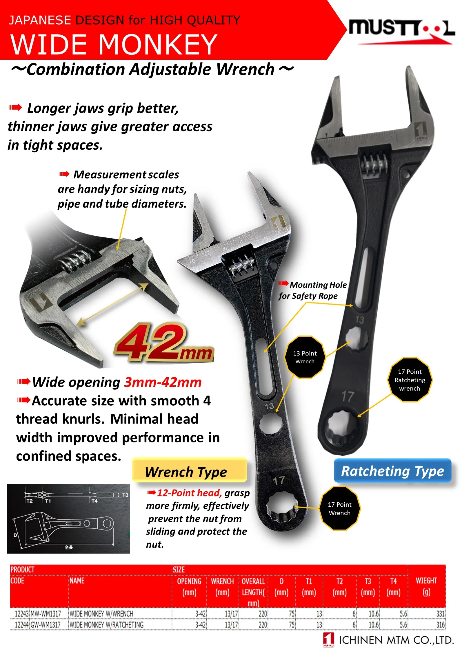 Wide monkey high quality wrench steel bar bending hand gripping tool