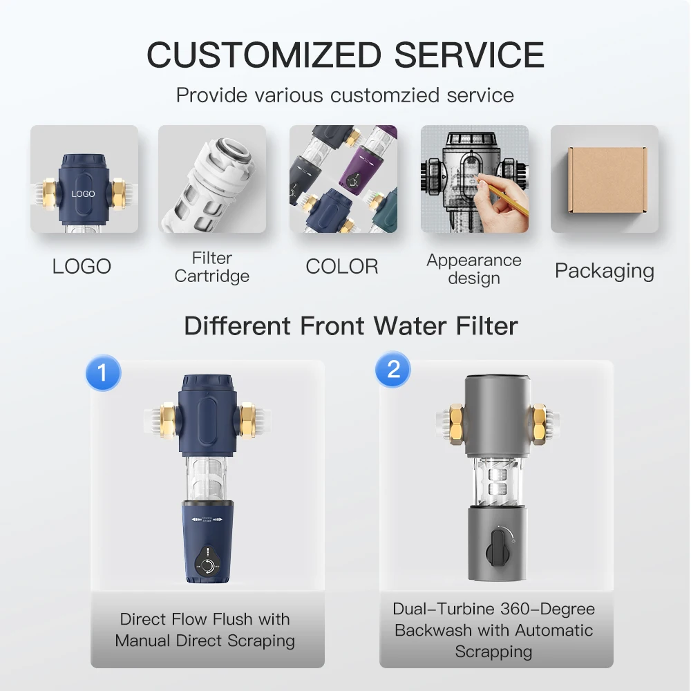 Intelligent Pre Filter Manual Household Time Memory Water Purifier for with No-replacement 316 Stainless Steel Filtration Mesh