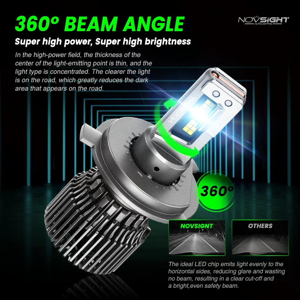 Novsight High Power 180W 120w 100w 22000LM Car Bulbs Led Canbus H4 H1 H11 Led Headlight H7 Led Light For Car